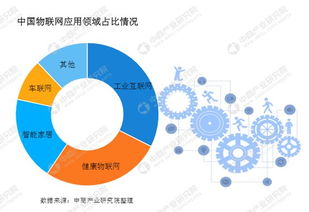 2019中國(guó)工業(yè)物聯(lián)網(wǎng)市場(chǎng)前景深度解析 機(jī)遇、挑戰(zhàn)與技術(shù)研發(fā)風(fēng)向