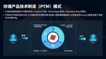 江波龍 以PTM模式重塑企業級存儲市場的半導體先鋒