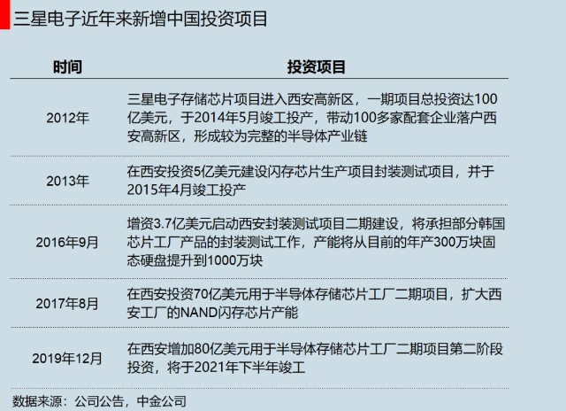 三星走了，三星又來了 芯片設計及研發的輪回與崛起